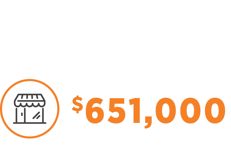 $651,000